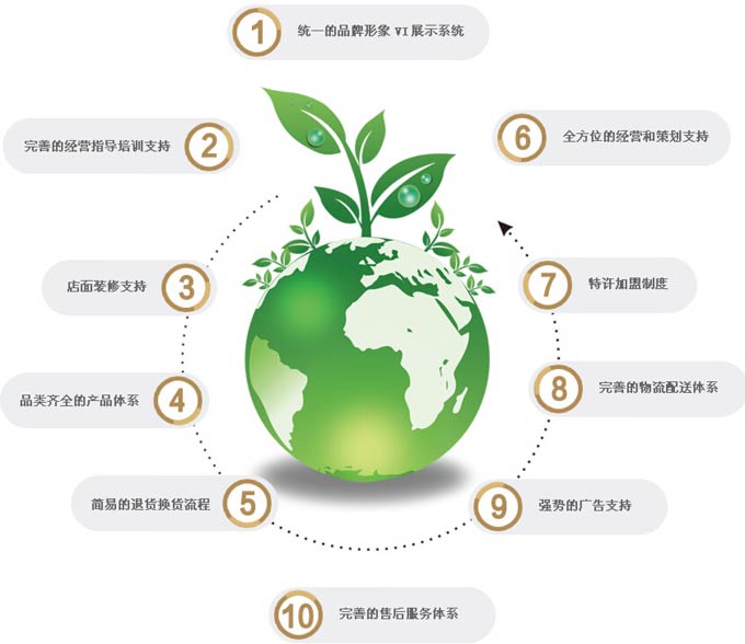 森派地板 达美尊象地板